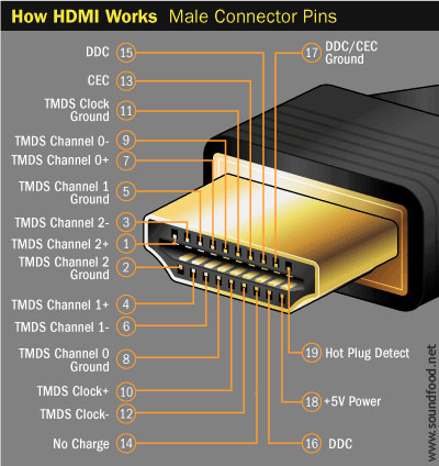 HDMI connector diagram