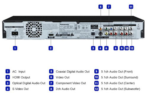 Panasonic DMP-BD30 1.1 Blu-Ray Player