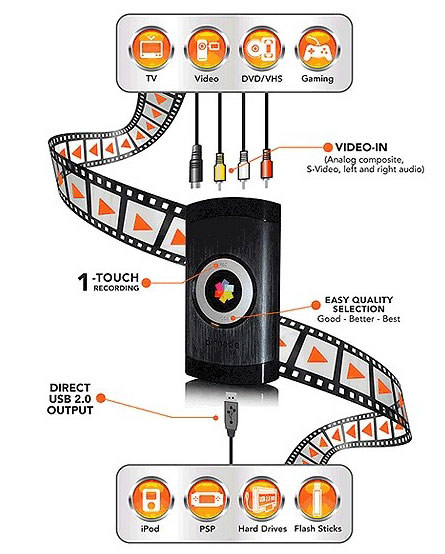 How To Record TV Direct To Your iPod