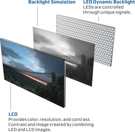 Dolby 46″ HDR LCD Display